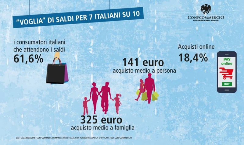 I numeri dei saldi invernali 2019